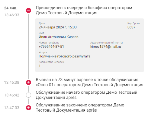 История действий позиции